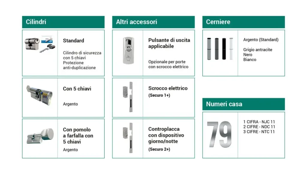 Accessories for Aluminum Entrance Doors