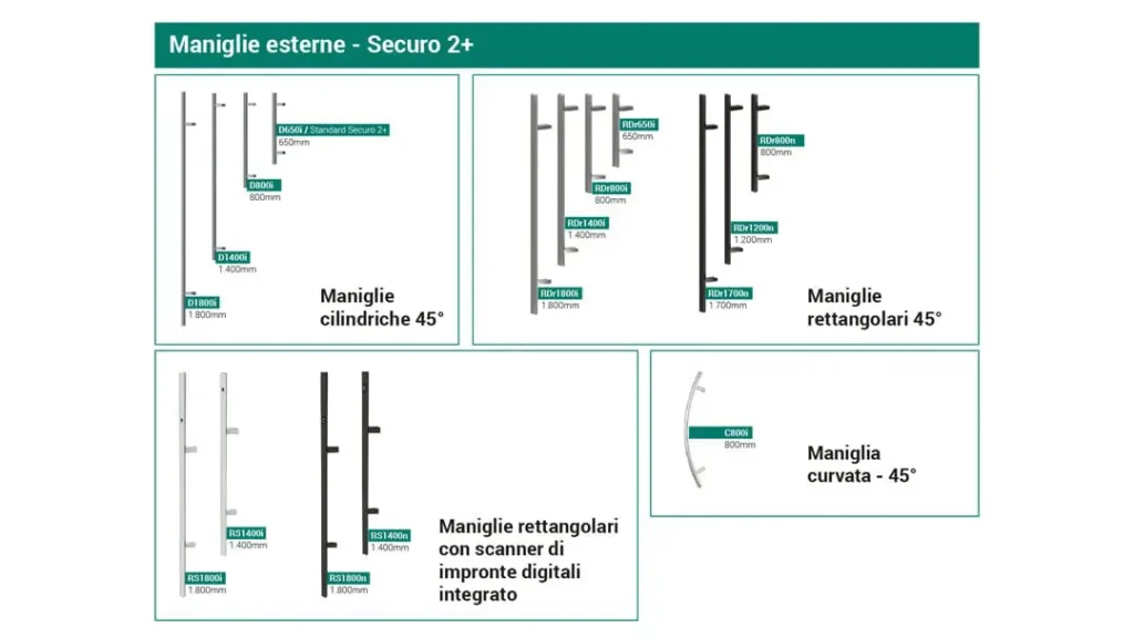 Handles for Aluminum Entrance Doors