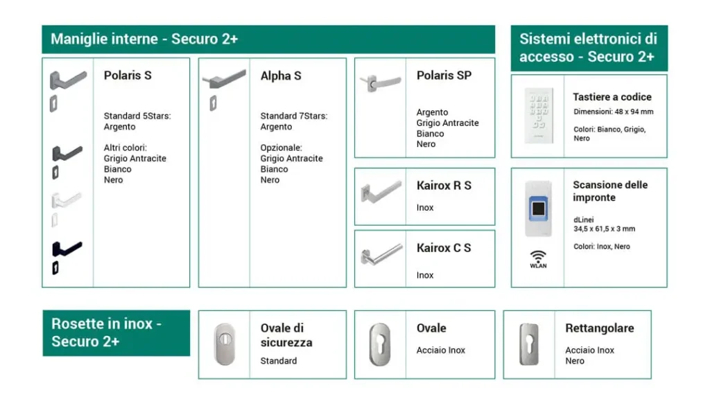 Handles for Aluminum Entrance Doors